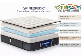 SpineBack Euro Top Mattress